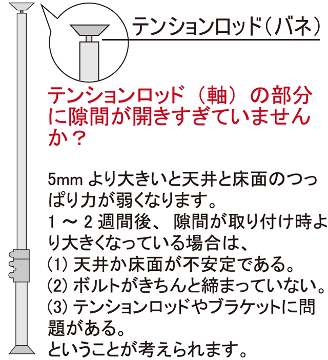テンションロッド(軸)の部分に隙間が開きすぎていませんか?