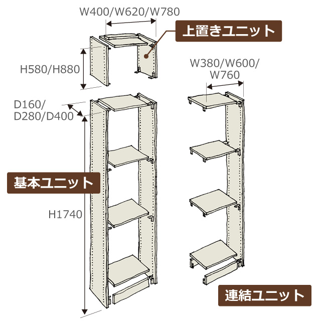 PACK-LBの種類(ユニット)