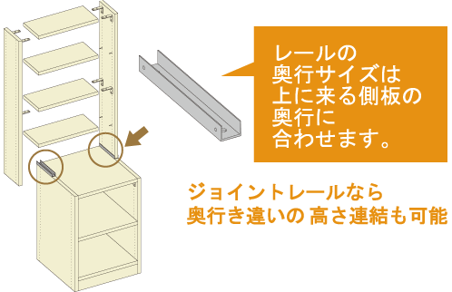 奥行の異なる連結をする場合